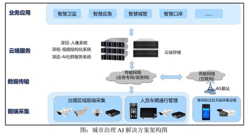 专注ai技术研发 独角兽云天励飞ipo总募资30亿元