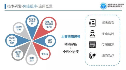 喜报 集萃免疫通过市级新型研发机构遴选