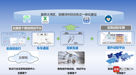 深圳地铁即将进入“无人驾驶”时代!首条实现全自动驾驶的将是这条线
